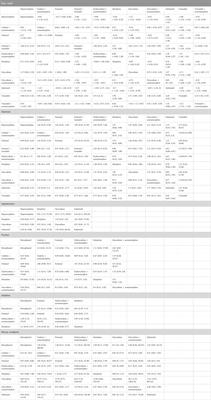Efficacy of opioids for traumatic pain in the emergency department: a systematic review and Bayesian network meta-analysis